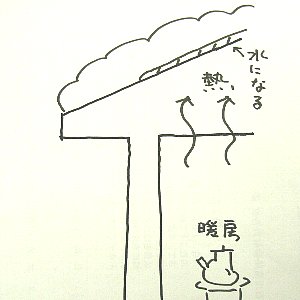 yaneyuki8